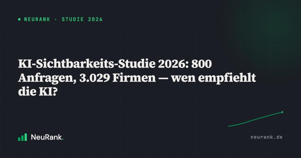 KI-Sichtbarkeits-Studie 2026: 800 Anfragen, 3.029 Firmen — wen empfiehlt die KI?